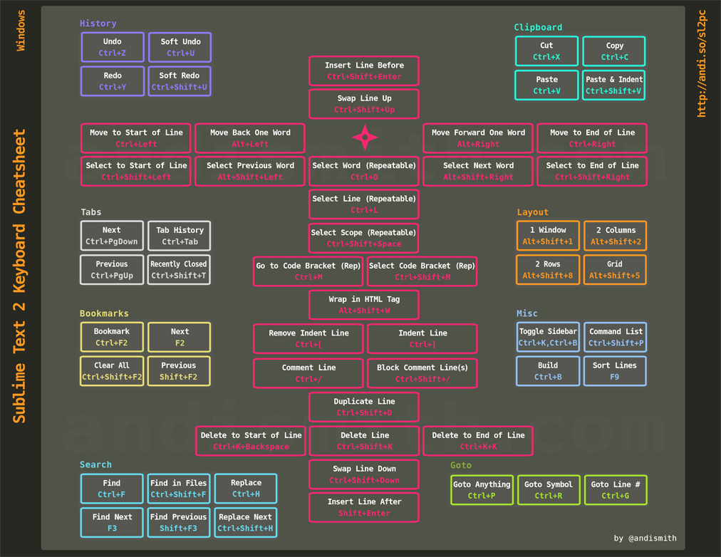Sublime Cheatsheet PC