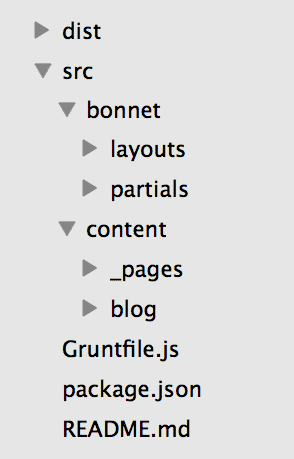 Directory structure